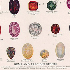 Moh's  Hardness Scale