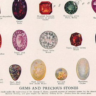 Moh's  Hardness Scale